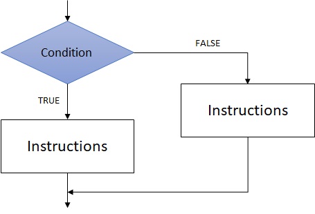 4.2. Algorithm Syntax — Computing for engineer 1.0 documentation